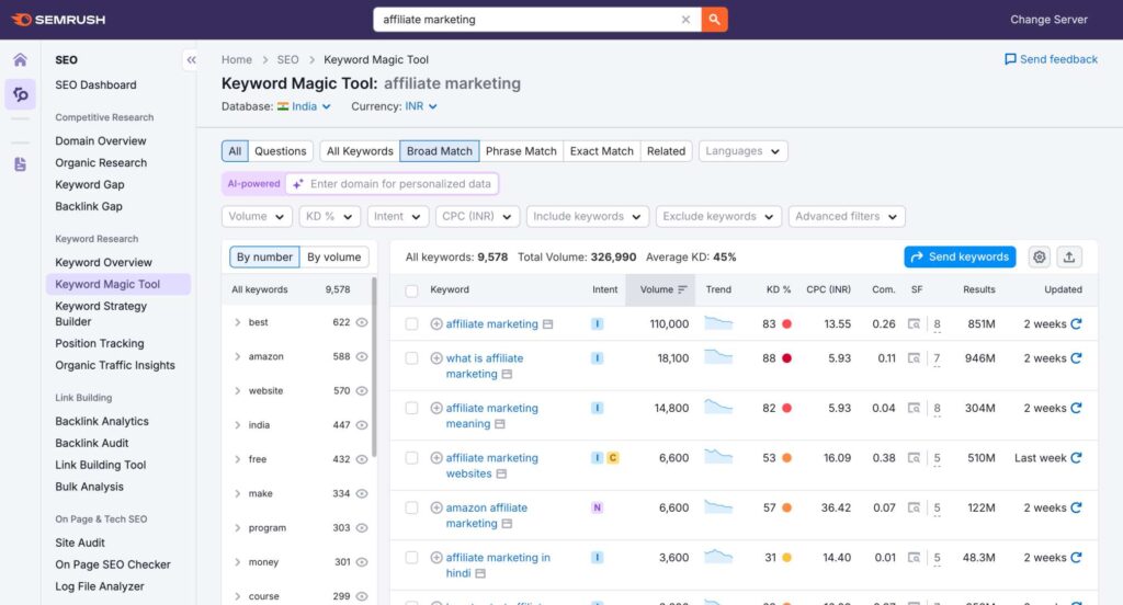 Keyword-Metrics-Search-Volume-CPC-KD