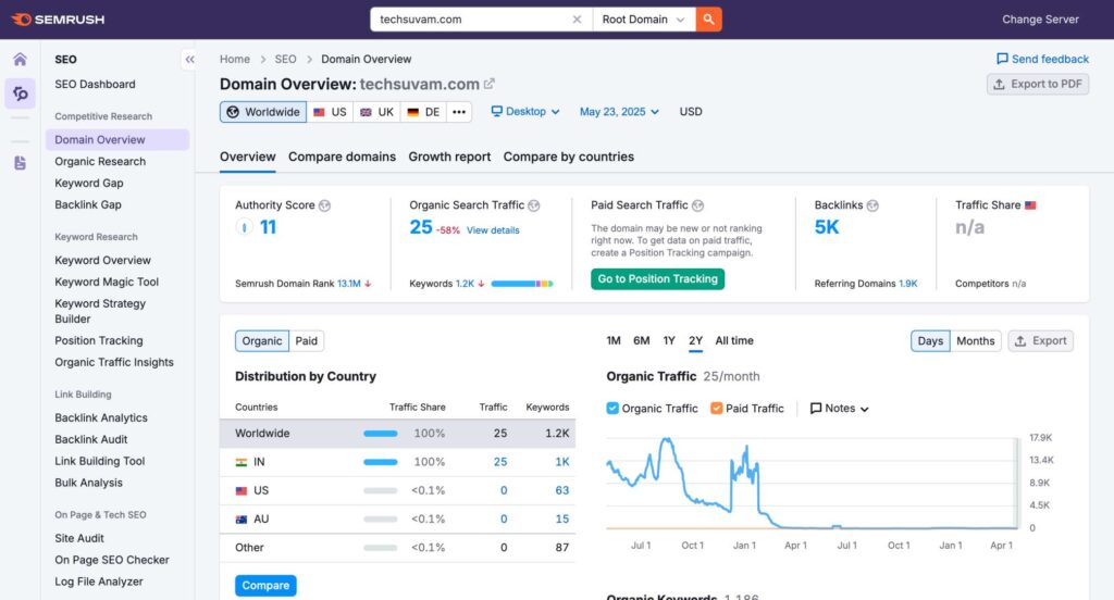 Site-Overview-SEO-Keyword-Research